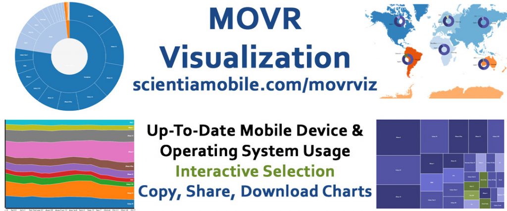 MOVR-Vizualization Mobile Device Usage
