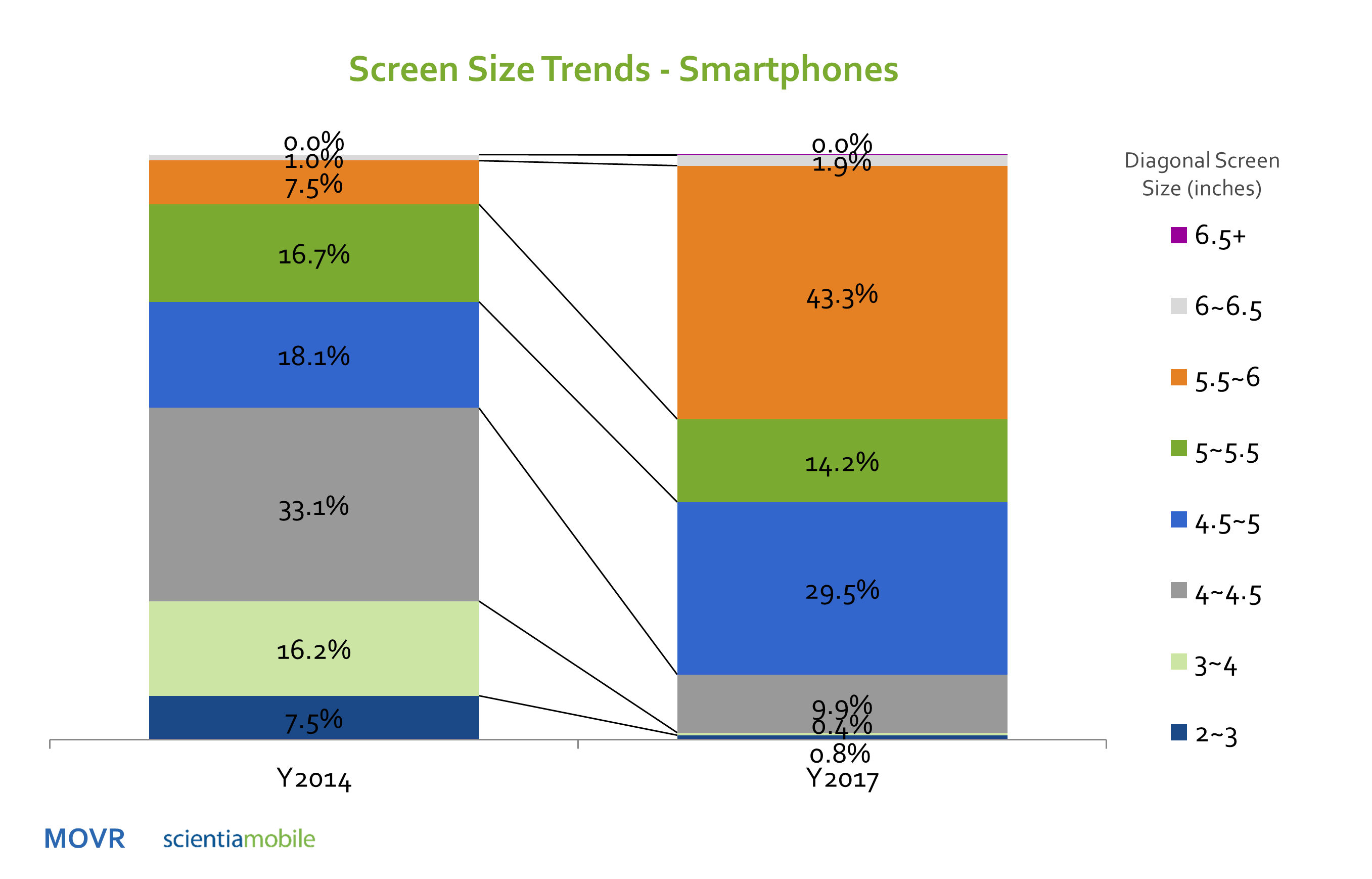 smartphone screen size trend