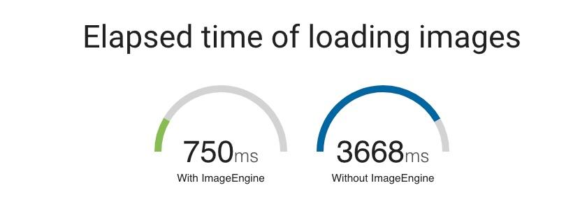 Elapsed-Time-of-Loading-Images
