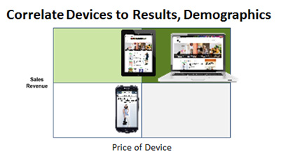devices-to-demographics