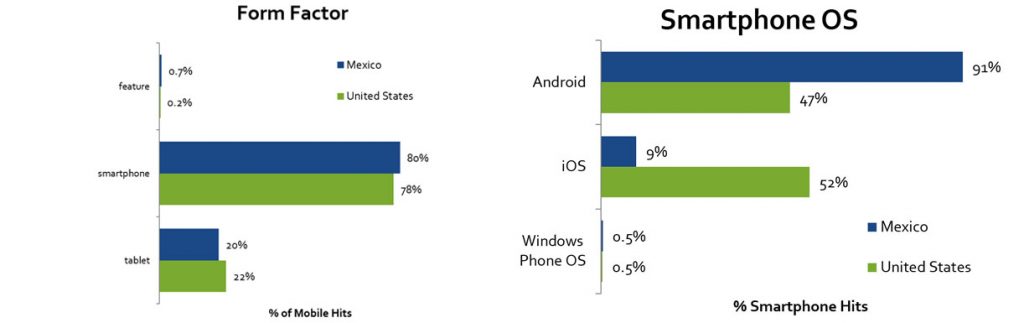 mexico-mobile-charts-wide