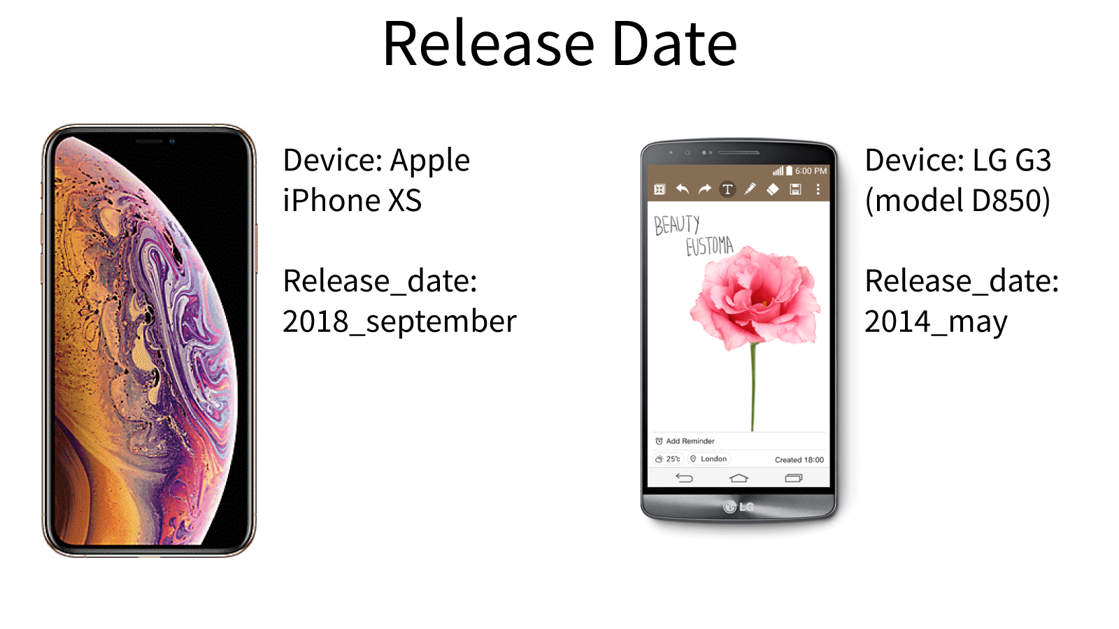 What Is The Release Date of Phones Visiting My Website? ScientiaMobile