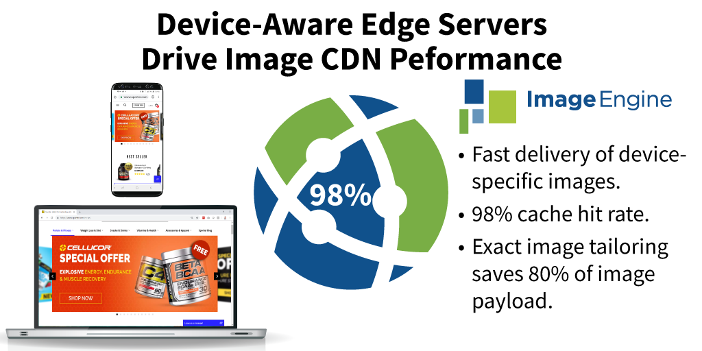 Device Aware Edge Servers improve image CDNs