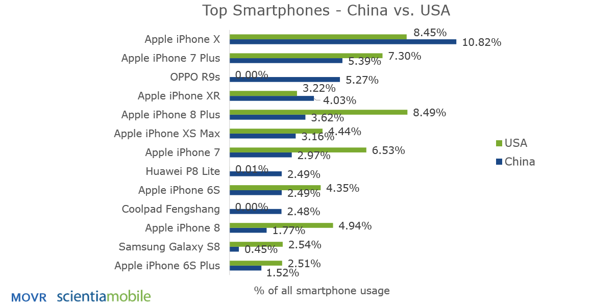 China S Top Smartphones And Tablets Scientiamobile china s top smartphones and tablets