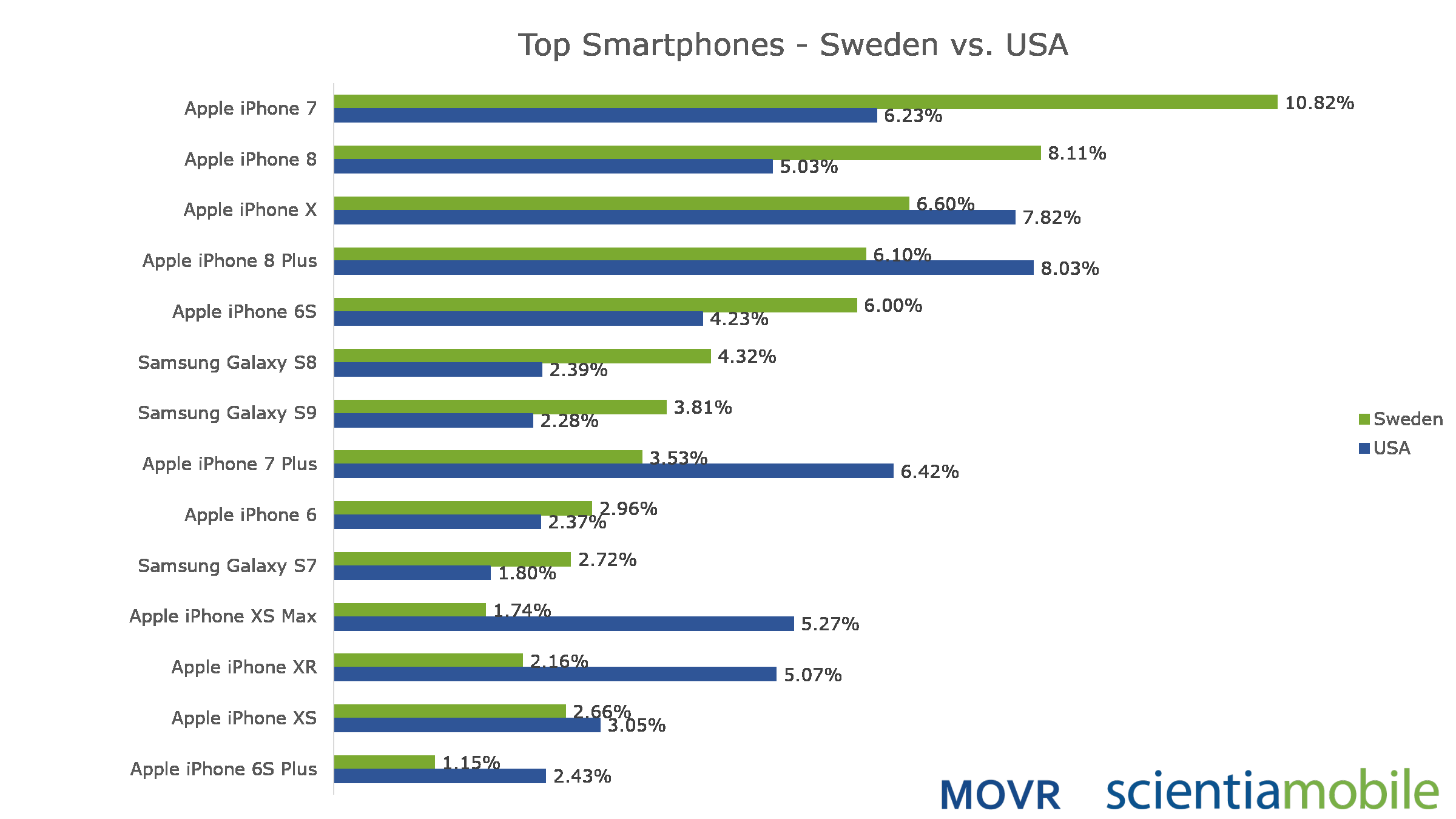 Sweden's and Tablets ScientiaMobile