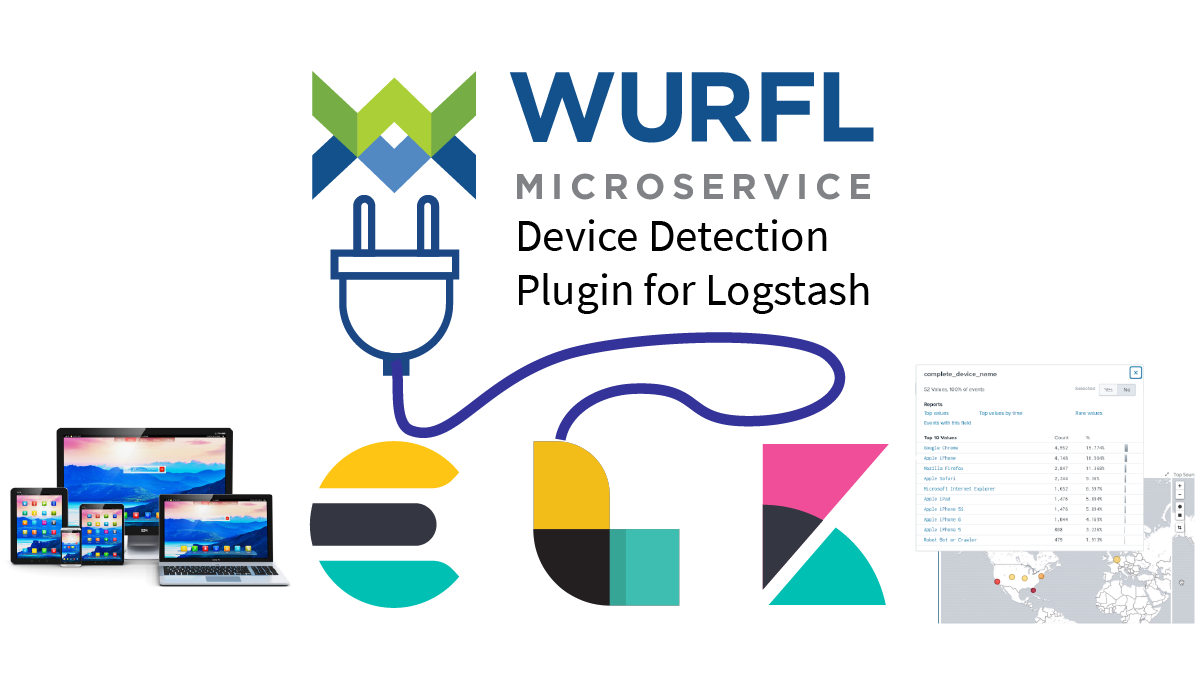 dans Mandag Elskede WURFL Microservice Filter Plugin for Logstash | ScientiaMobile